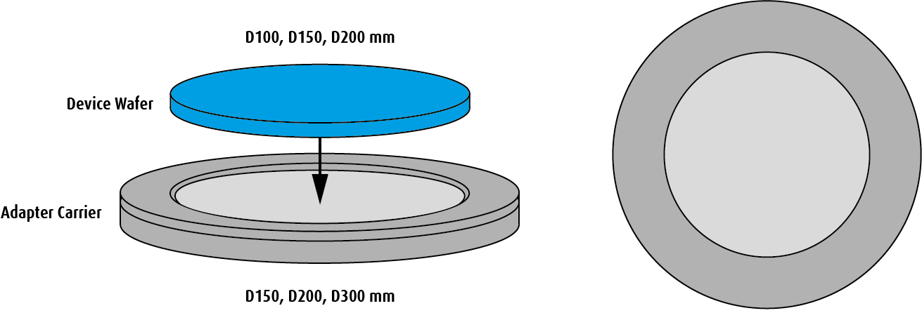 Adapter Carrier_Function_1500x100_2