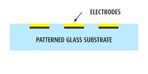 MEMS Gyroscopes_24